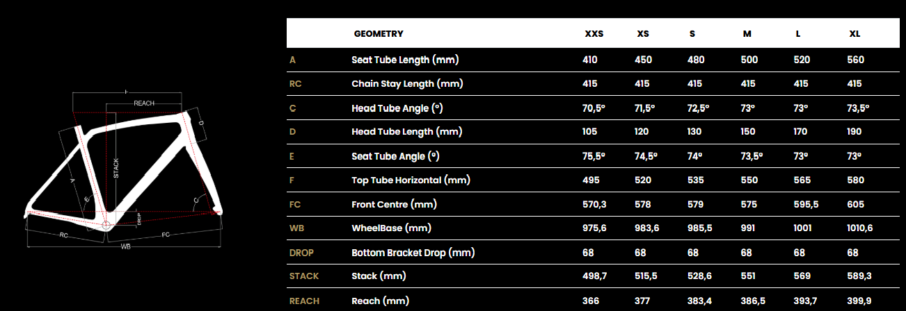 Daga - sram apex 1x11s