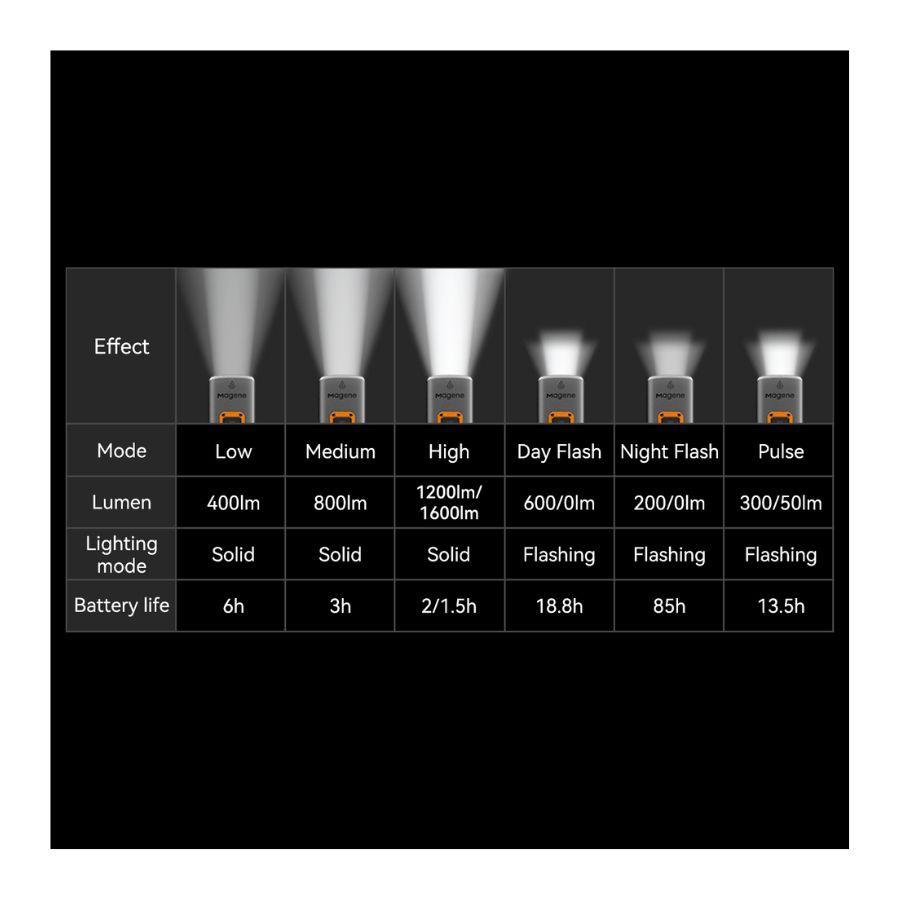 Magne At1600 front light