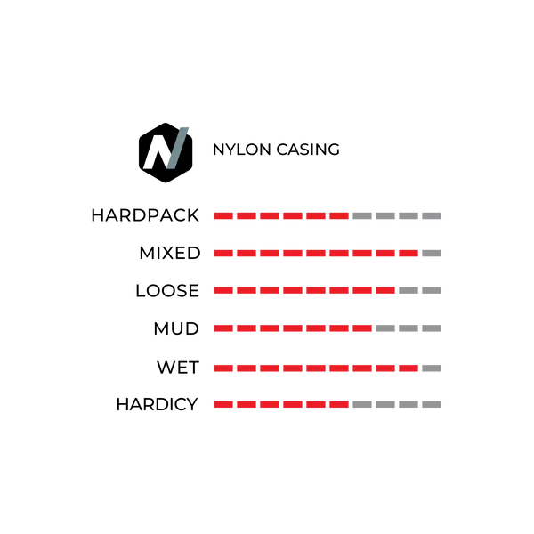 Copeon Vittoria Mezcal Gravel Endurance Tubeless bereit