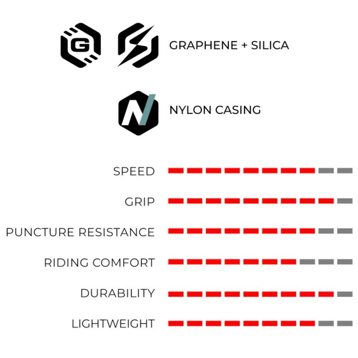 Pneu Vittoria Rubino V Graphene Tube-Type