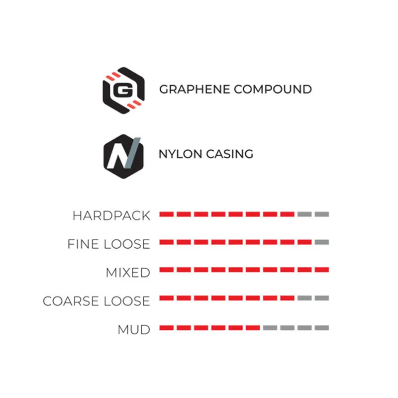 Copertone Vittoria Land T50 Mixed Gravel Endurance Tubeless-Ready