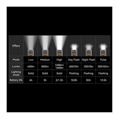 Magne AT1600 Luz delantera