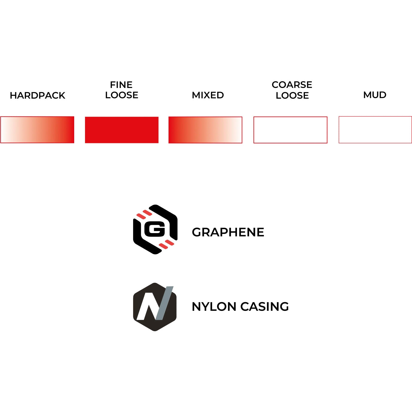 Neumático Vittoria Terreno T30 Fine Loose CX Endurance TLR